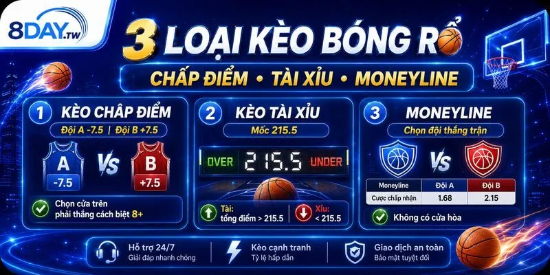 Các hình thức cá cược bóng rổ và quy tắc phân định