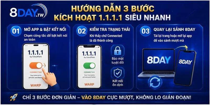 cac-buoc-cai-dat-va-kich-hoat-1111-nhanh-nhat