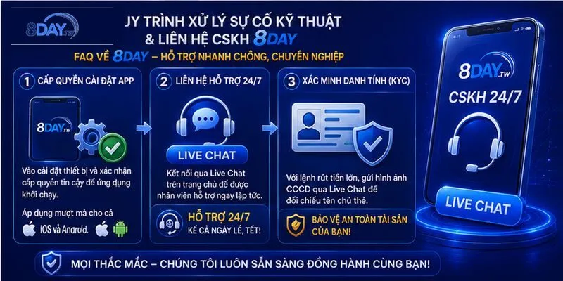 quy-trinh-xu-ly-su-co-ky-thuat-va-lien-he-cskh-8day